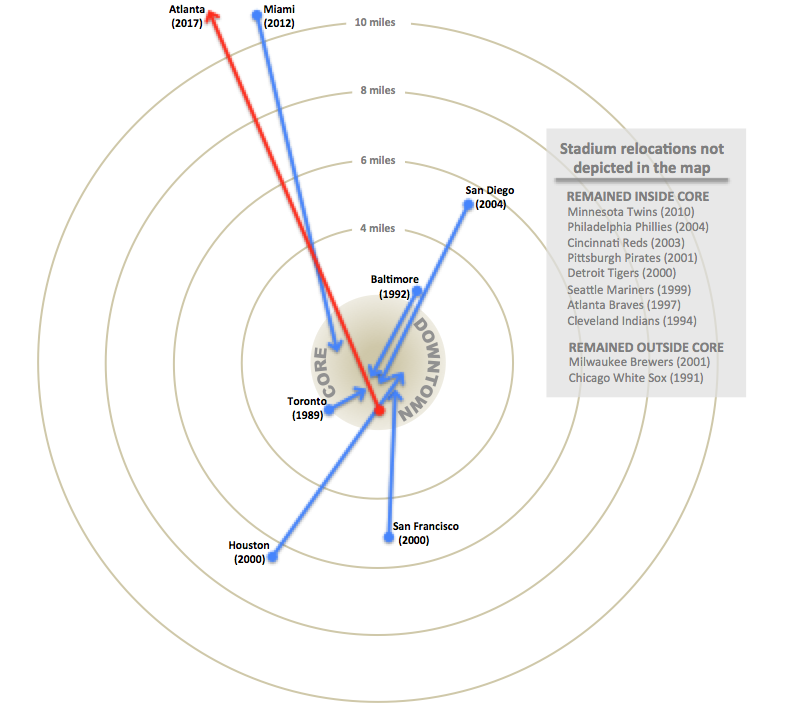 Graphic showing the relocations of MLB teams since 1989